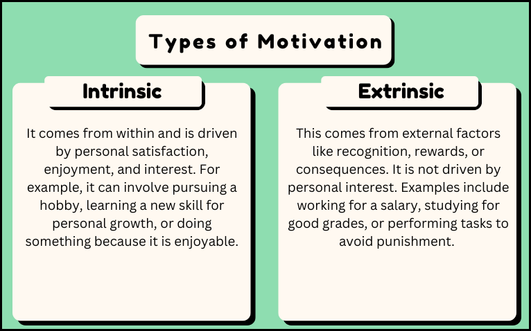 The image shows different types of motivation and their difference..