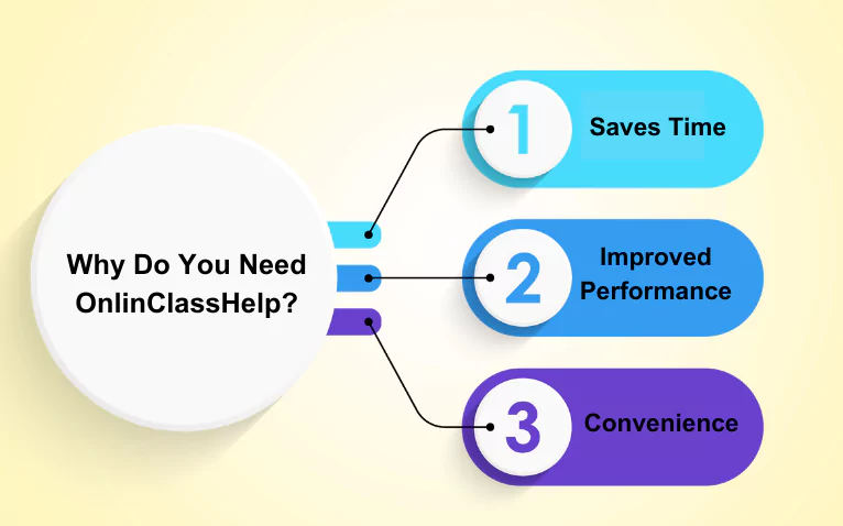 The image shows how experts can help you with online class