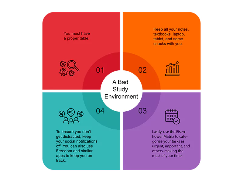 Infographic showing tips for improving study environment: proper table, materials, reducing distractions, and time management