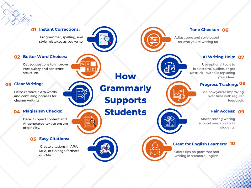 Best tools for writing assistance during online learning.