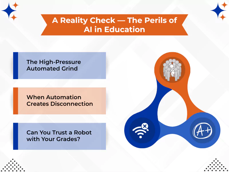 How AI is Reshaping the Future of Online Classes? Infographic discussing the risks of AI in education, such as high-pressure automation and disconnect in student-teacher interaction