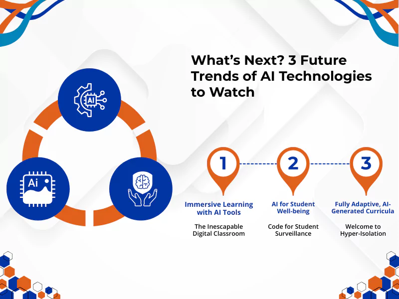 How AI is Reshaping the Future of Online Classes? Infographic showing the future trends of AI in online education, focusing on immersive learning, student well-being, and AI-generated curricula