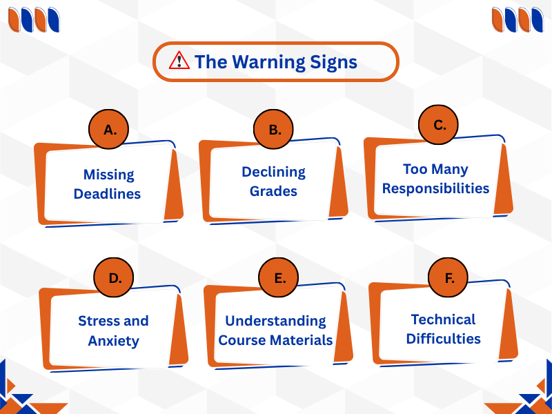 Warning signs that show you may need to hire someone to take your online class successfully.