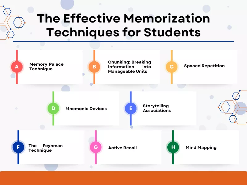 Infographic showing eight effective memorization techniques for students to improve learning skills.
