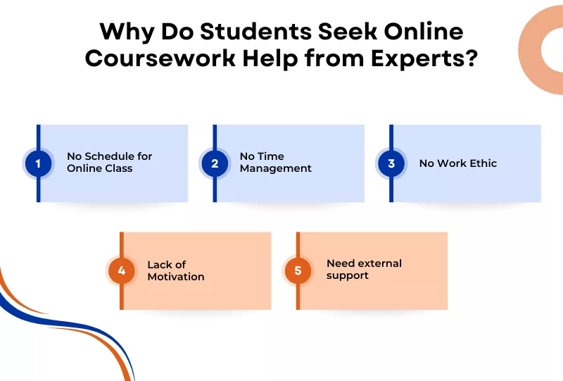 5 options why do students seek online coursework help from experts.